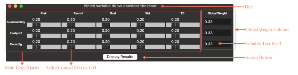 Tableau de bord d'aide à la décision en Tkinter où la Durabilité, l'Empreinte et la Reconfigurabilité sont pondérées face à chaque critère par des curseurs de 0,00 à 1,00, avec une colonne de poids global