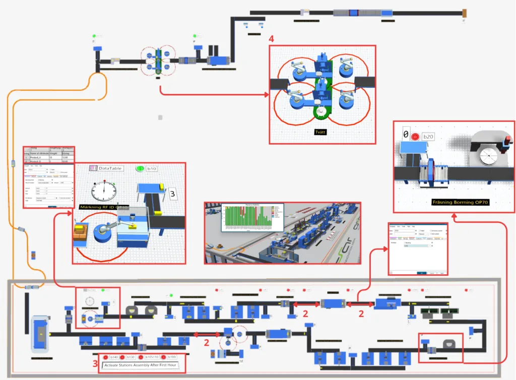 Démonstrateur 3D REFUSE : le modèle Siemens Plant Simulation d'une usine reconfigurable à l'ASSAR Industrial Innovation Arena, annoté sur la station de marquage RFID, la cellule de lavage, l'opération de fraisage-perçage et la ligne d'assemblage qui alimente la visite en réalité virtuelle