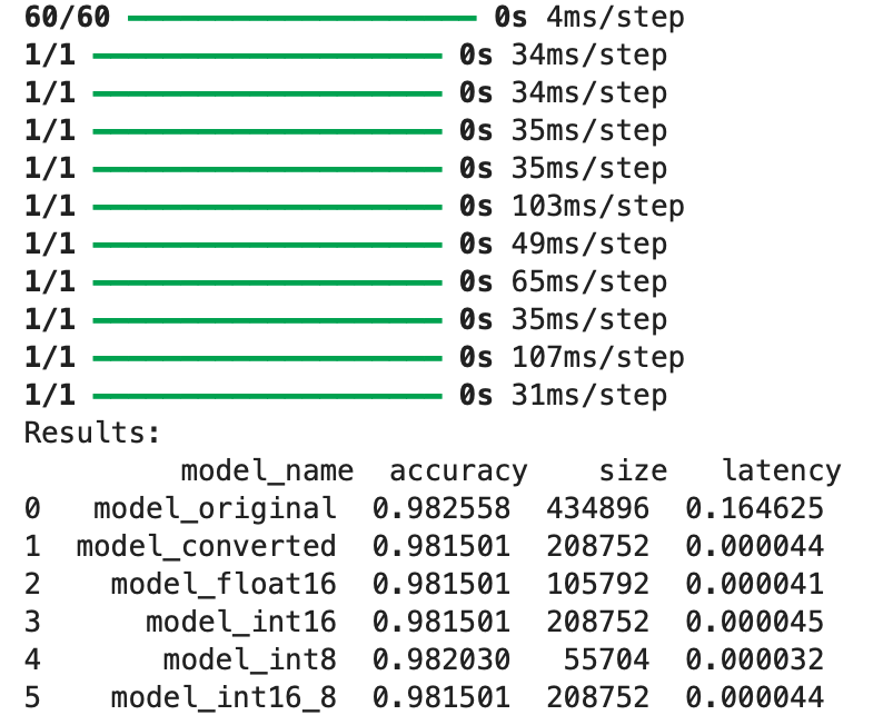 Banc d'essai de quantification TensorFlow Lite : le modèle original face aux variantes float16, int16 et int8, la précision se maintenant près de 0,98 tandis que la taille passe de 434 Ko à 55 Ko et que la latence chute de trois ordres de grandeur